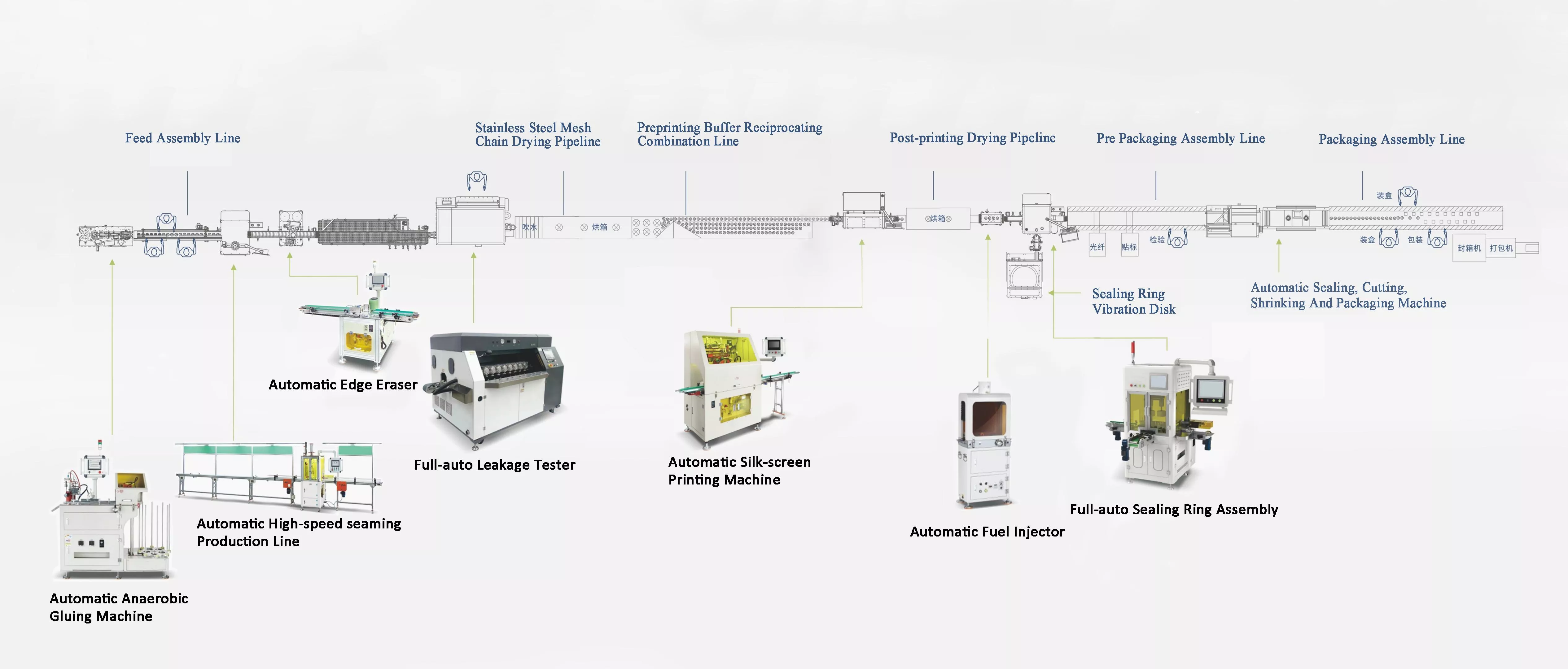 Spin on Oil and Fuel Filter Production Line Design Plan